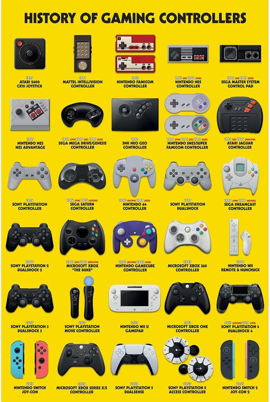 History Of Gaming Controllers Maxi Poster